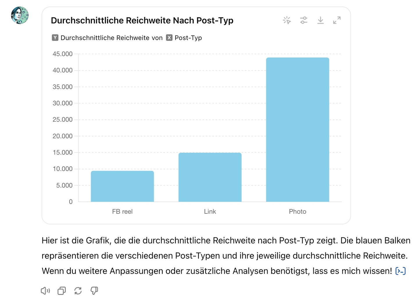 Review 2025 - ChatGPT erledigt dein Content Audit