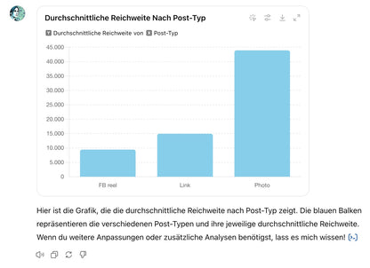Review 2025 - ChatGPT erledigt dein Content Audit
